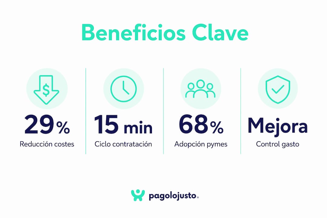 Infografía sobre las principales ventajas de digitalizar los procesos de contratación