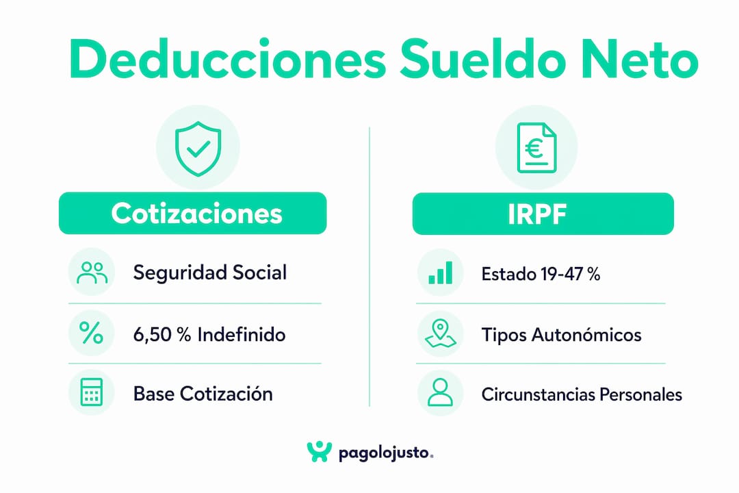 Infografía sobre las diferencias entre cotizaciones a la Seguridad Social y retenciones de IRPF