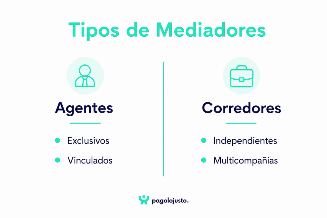 Infografía: diferencias entre los principales tipos de mediadores de seguros