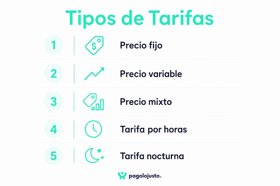 Infografía con los diferentes tipos de tarifas de luz