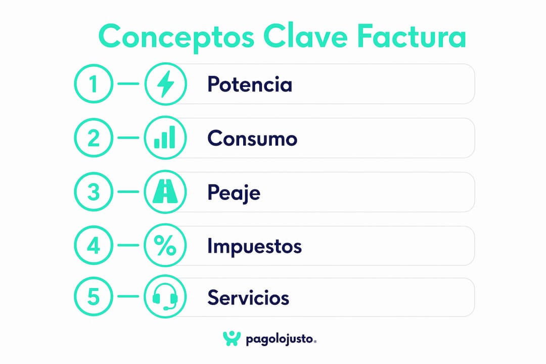 Infografía con los pasos esenciales para emitir una factura de servicios