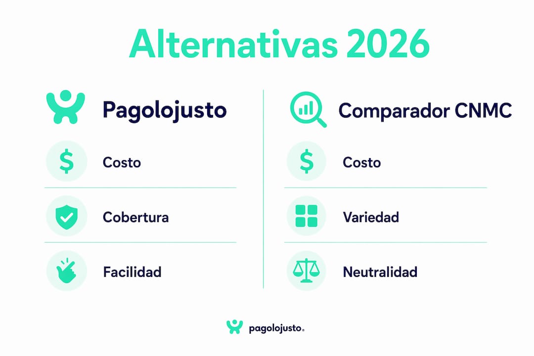 Análisis visual de las diferencias entre Pagolojusto y el Comparador de la CNMC