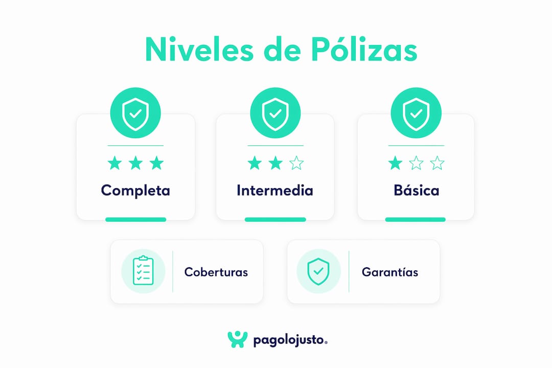 Guía visual sobre los diferentes tipos de seguros para viviendas