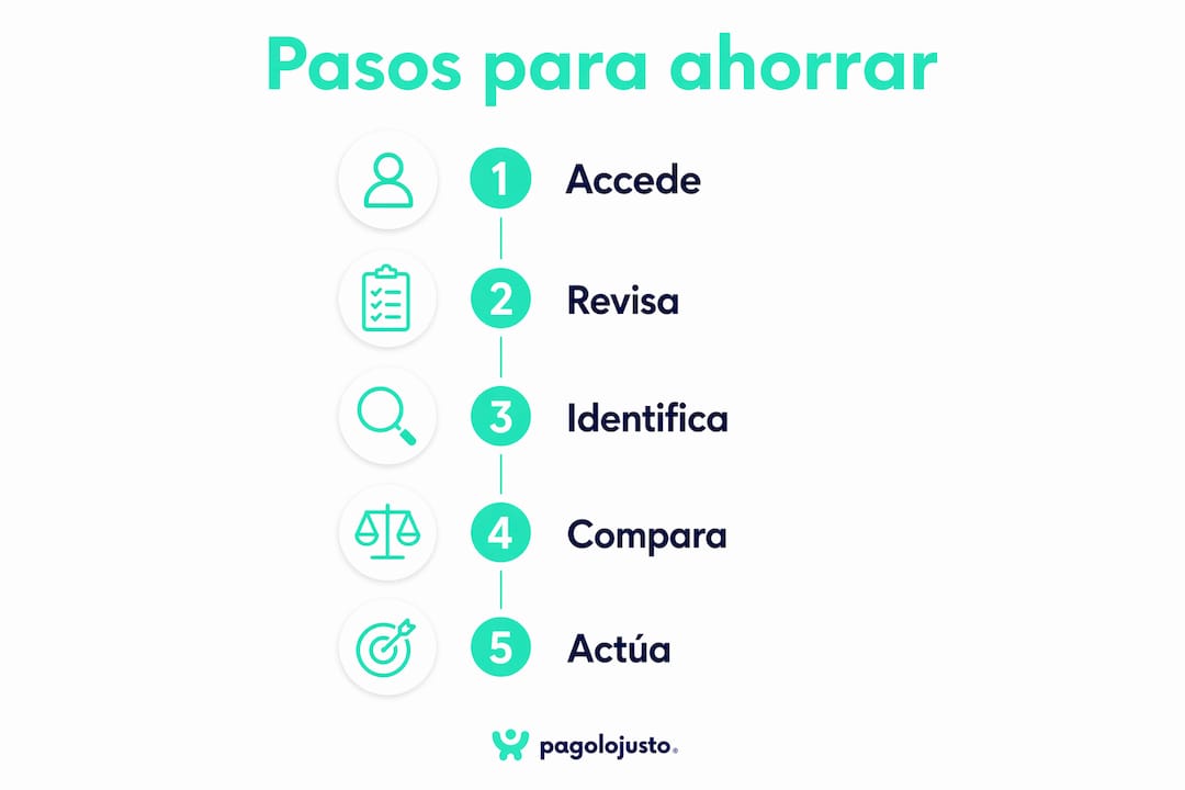 Infografía: cómo ahorrar en tu factura de Jazztel desde el área de clientes