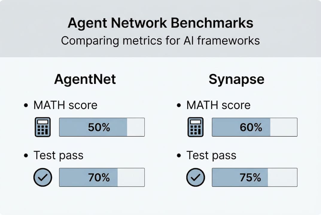 Infographic comparing agent network metrics