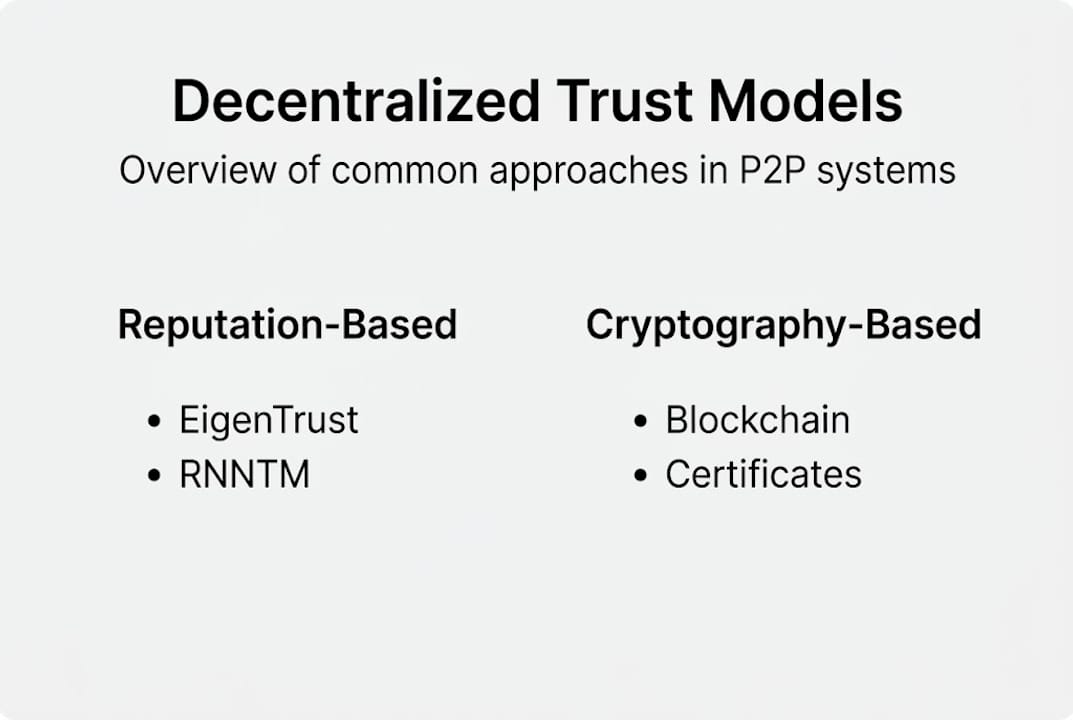 Infographic showing decentralized trust model categories
