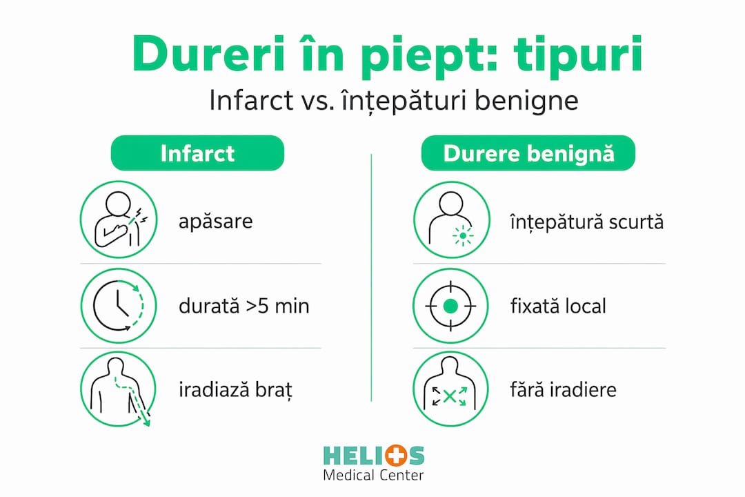 Infografic: Cum recunoști simptomele unui infarct comparativ cu durerile inofensive