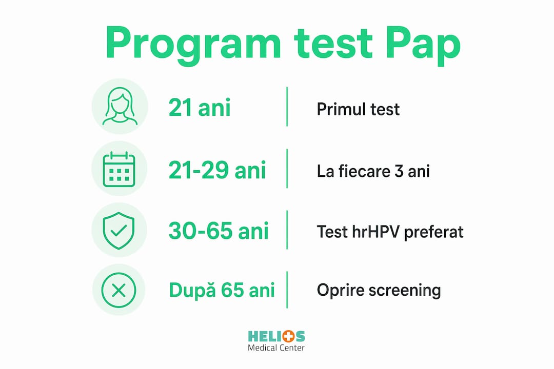 Infografic: Cum îți programezi testul Papanicolau rapid și simplu