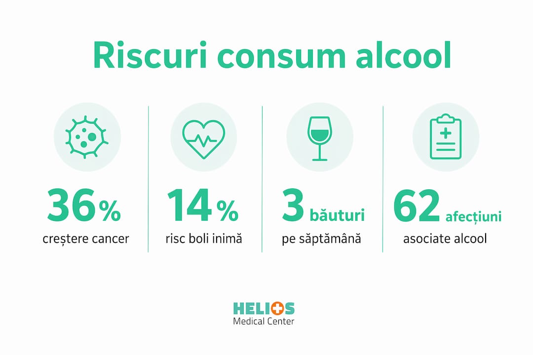 Infografic: Cum influențează consumul de alcool sănătatea inimii – date și riscuri pe înțelesul tuturor