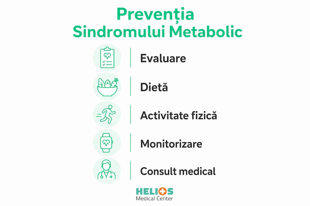 Infografic cu pași esențiali pentru prevenirea sindromului metabolic