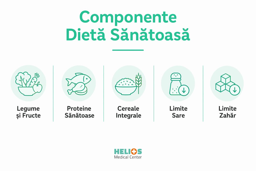 Infografic cu cele mai importante elemente ale unei alimentații sănătoase