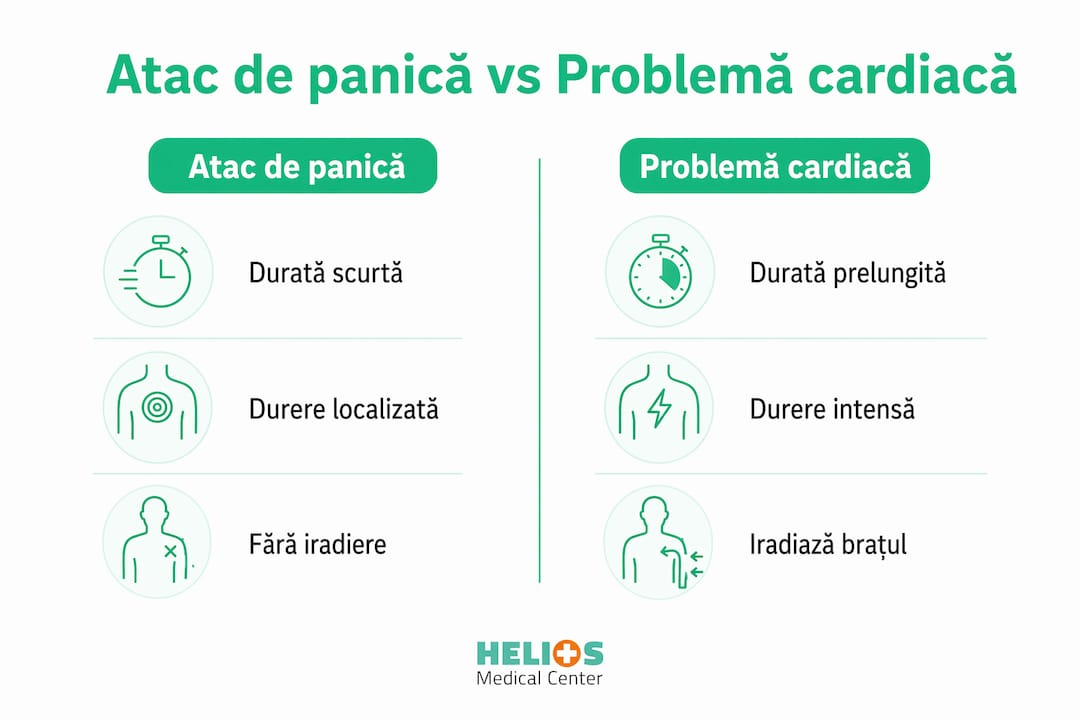 Infografic: diferențe esențiale între atacul de panică și afecțiunile cardiace