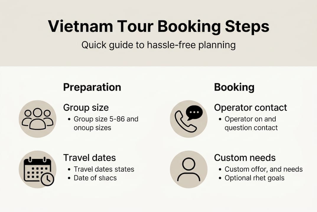 Infographic outlining Vietnam tour booking steps