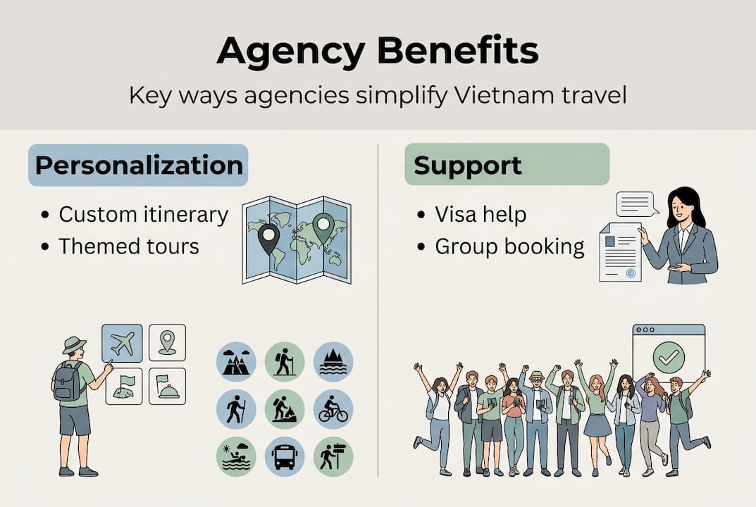 Infographic of agency benefits in Vietnam