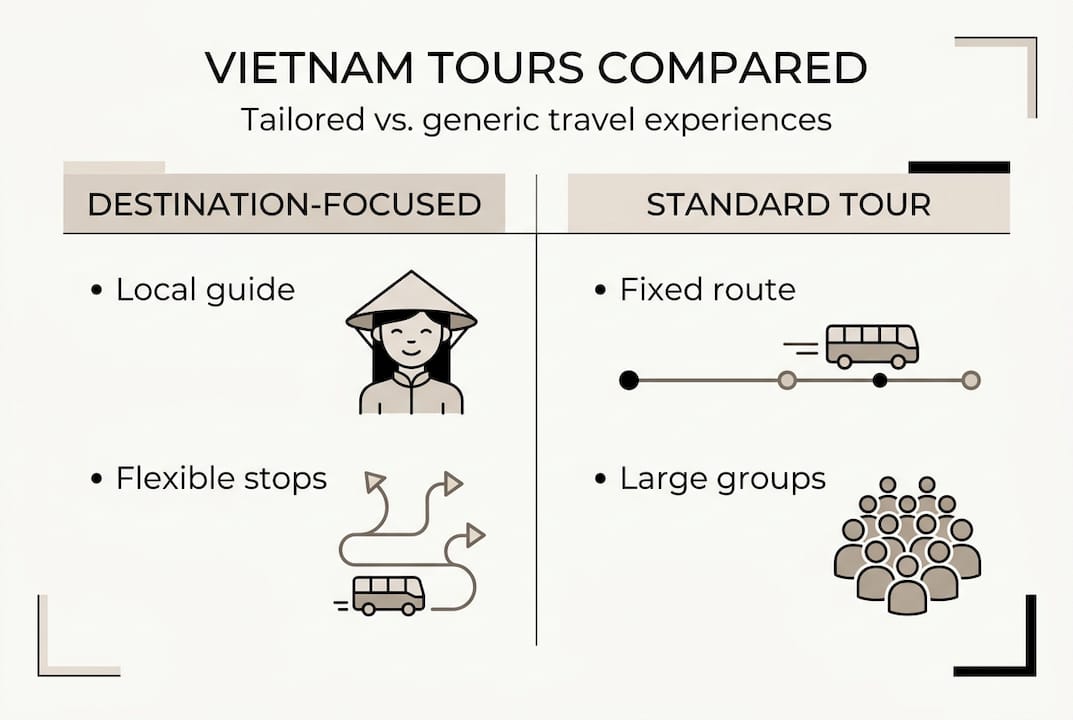 Infographic comparing Vietnam tour types