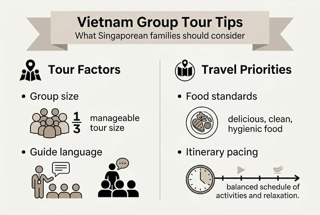 Infographic on tips for Singaporeans booking Vietnam tours