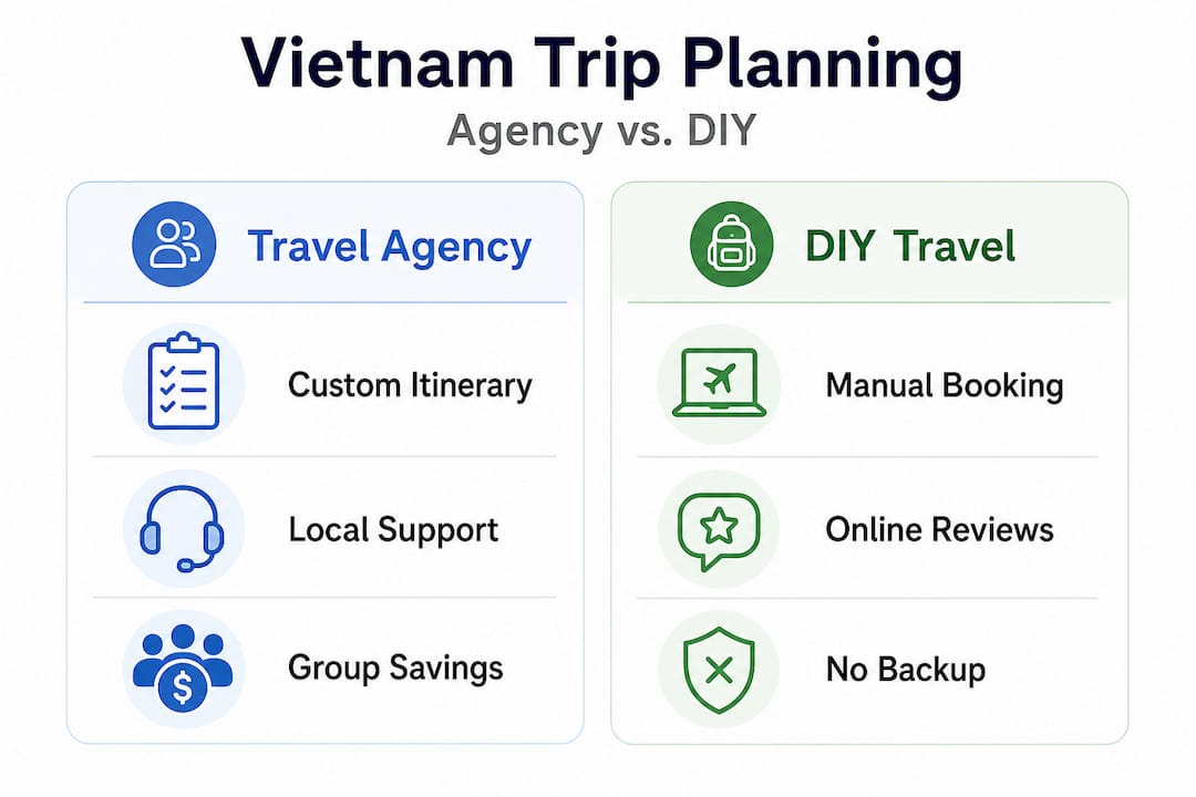 Infographic comparing agency and DIY Vietnam planning