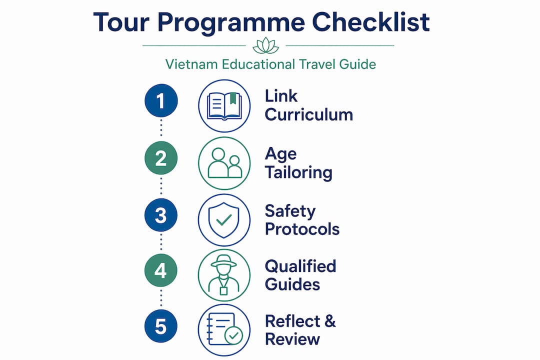Checklist infographic for Vietnam study tours