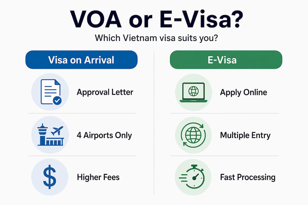 Infographic comparing Vietnam VOA and e-visa features