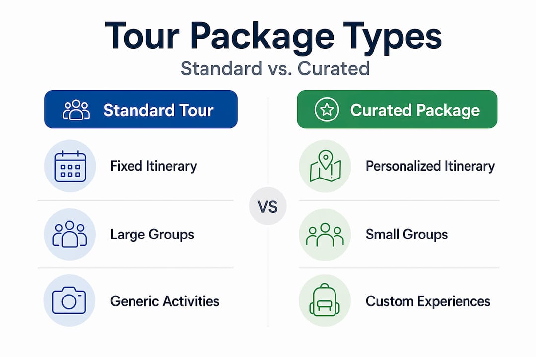 Infographic comparing standard and curated travel
