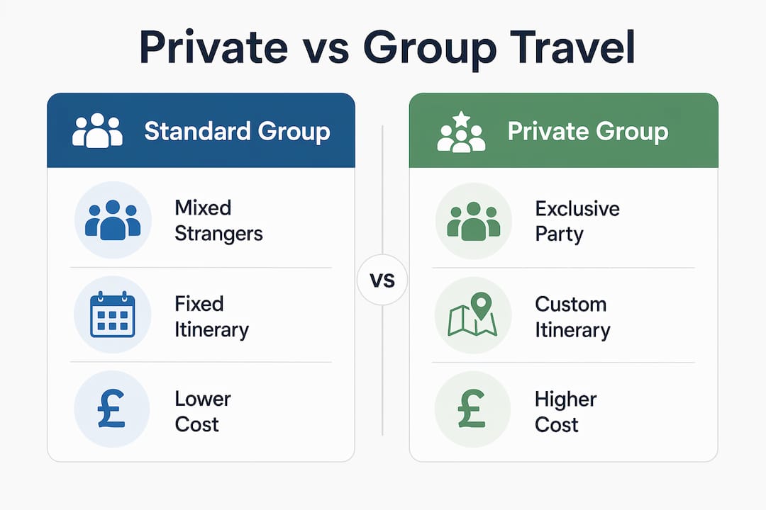 Comparison infographic of private and standard group travel