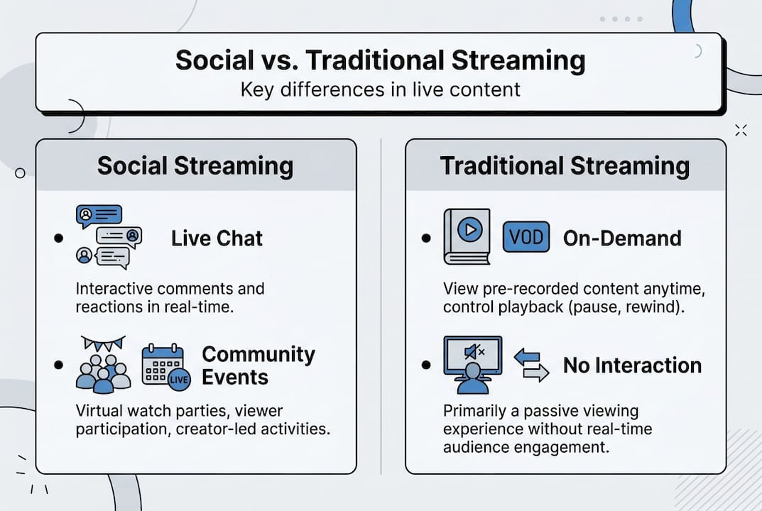 Infographic contrasting streaming types