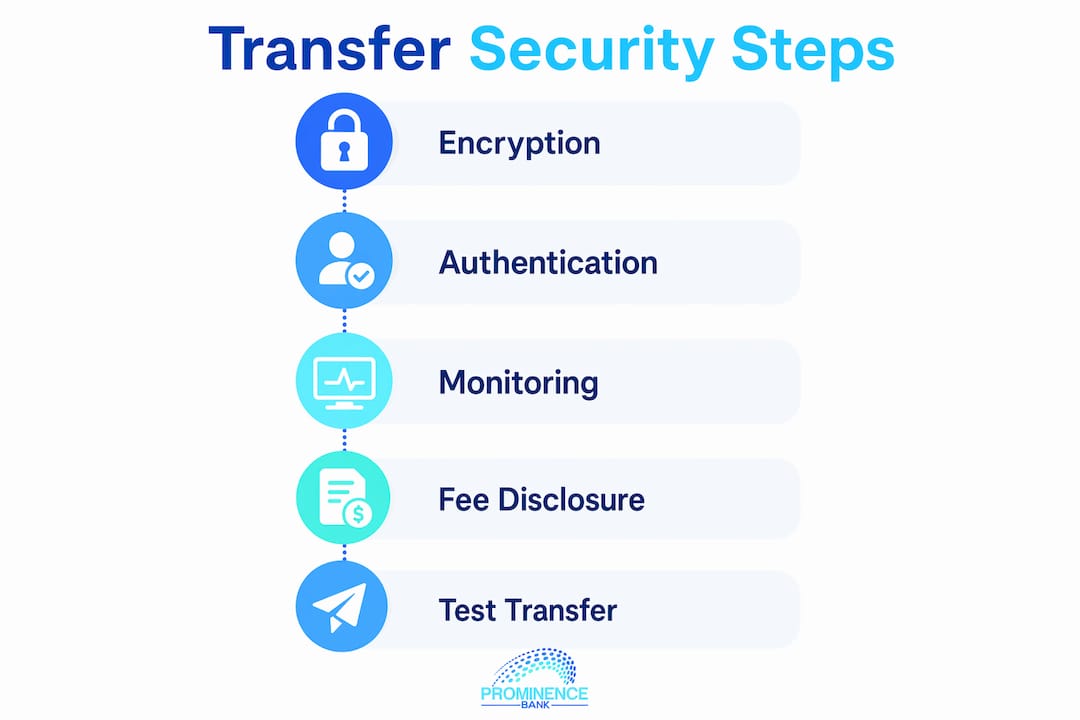 Infographic showing key steps for secure transfers