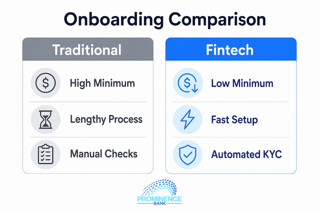 Infographic comparing traditional vs fintech offshore onboarding