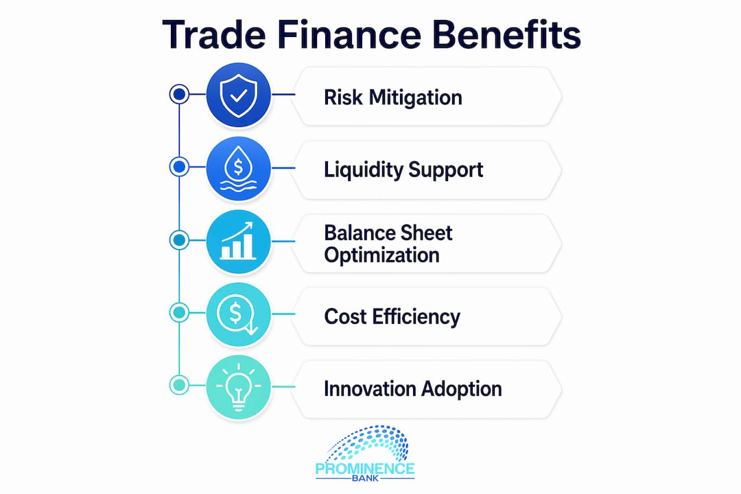 Infographic showing key benefits of trade finance