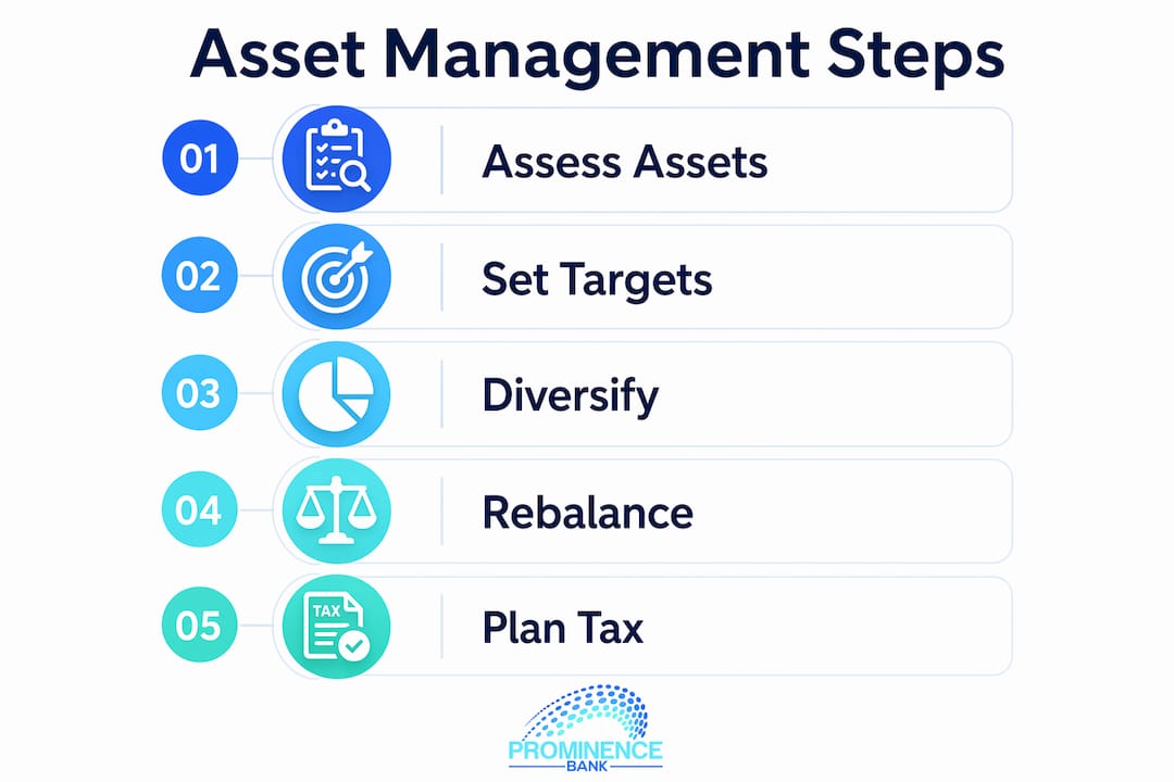 Infographic showing key asset management steps for HNW individuals