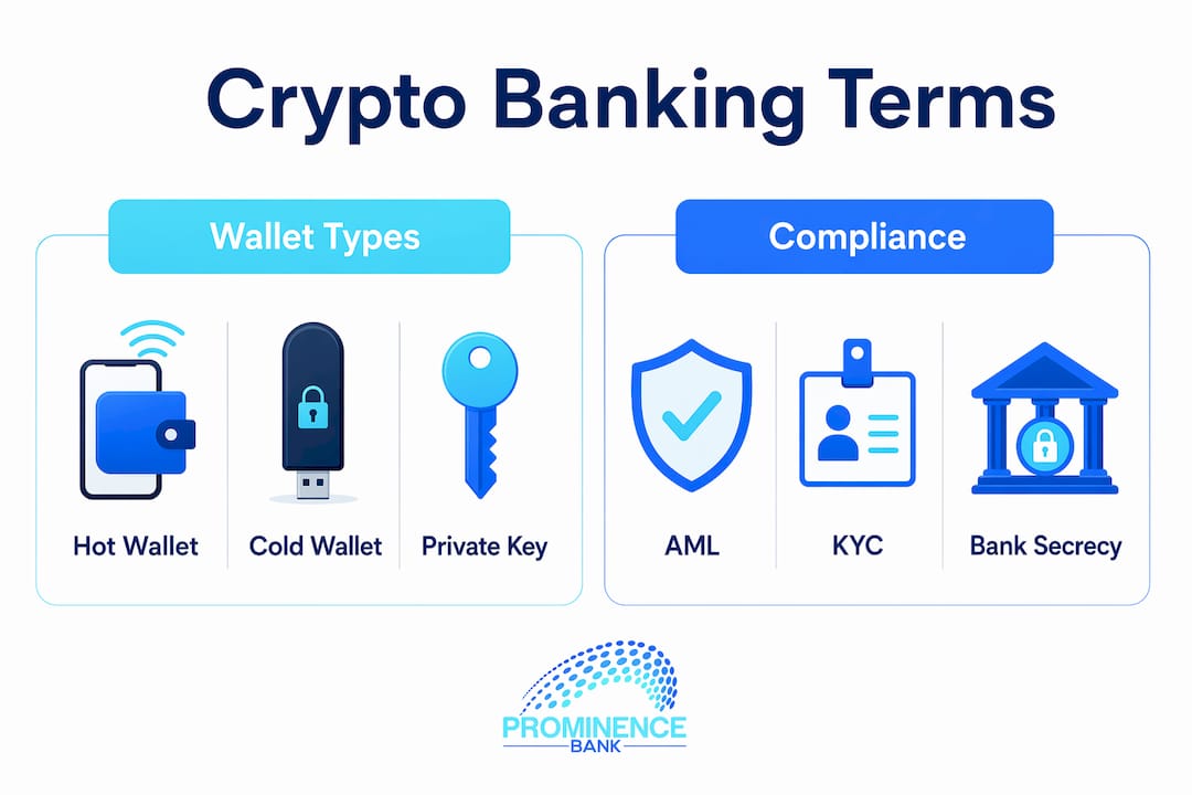 Infographic showing key crypto banking terms categories