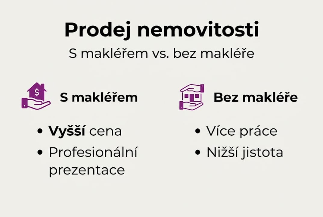 Přehledná infografika ukazuje, jak se liší způsoby prodeje nemovitostí