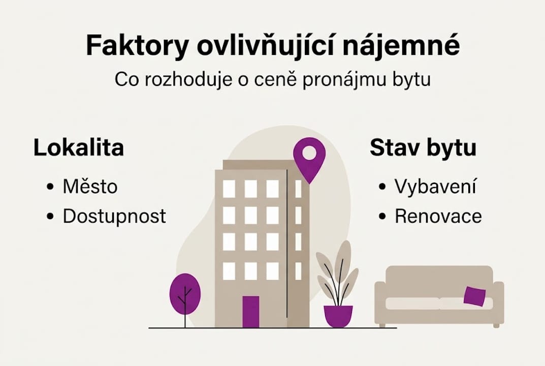 Přehled klíčových faktorů, které ovlivňují výši nájemného