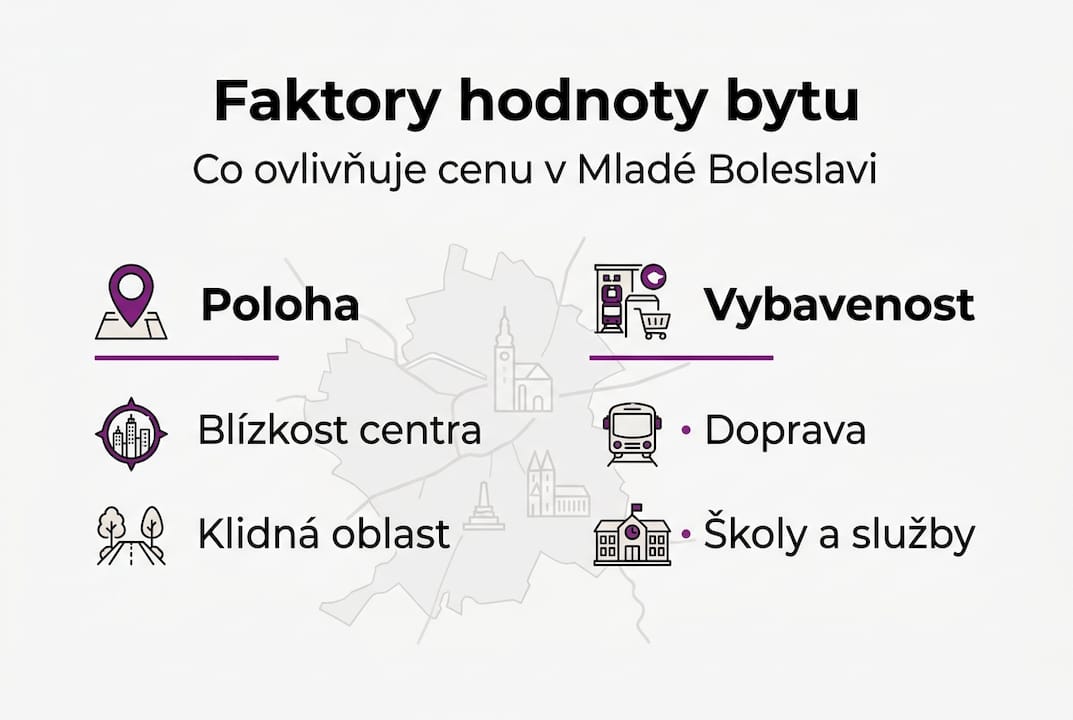 Přehled nejdůležitějších faktorů ovlivňujících cenu bytu