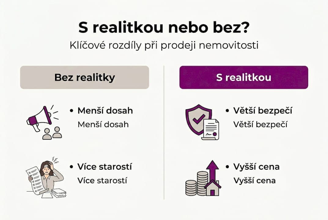 Přehled kladů a záporů spolupráce s realitní kanceláří v přehledné infografice