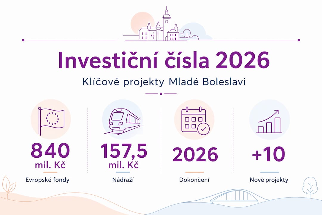 Přehled klíčových investičních údajů pro rok 2026 v přehledné infografice