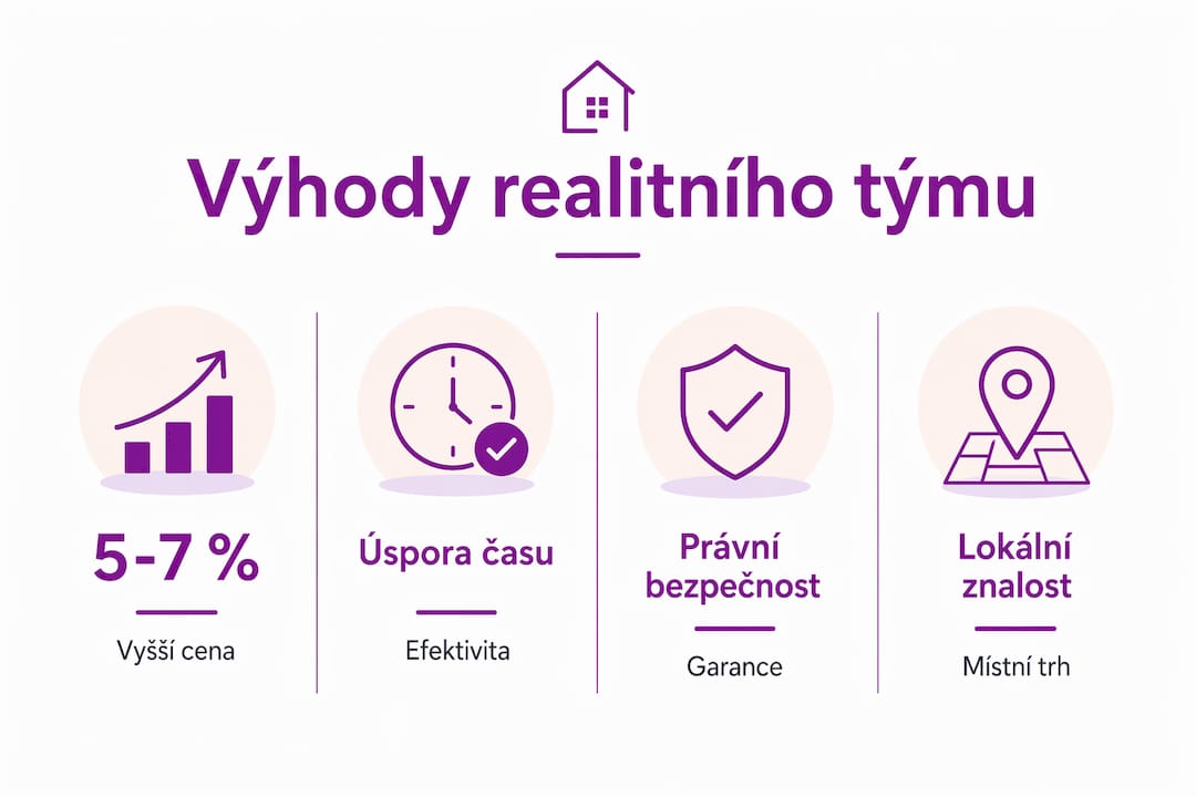 Infografika: Proč se při prodeji nemovitosti vyplatí spolupracovat s realitním týmem