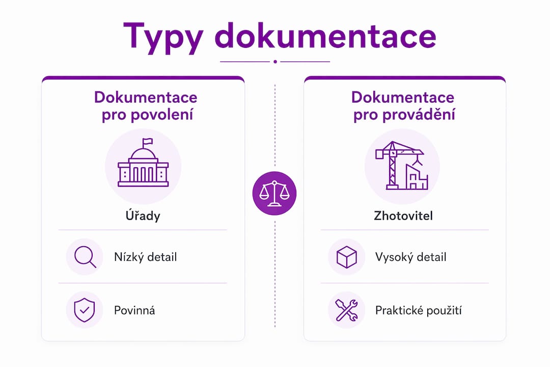 Přehledná infografika srovnání různých druhů projektové dokumentace