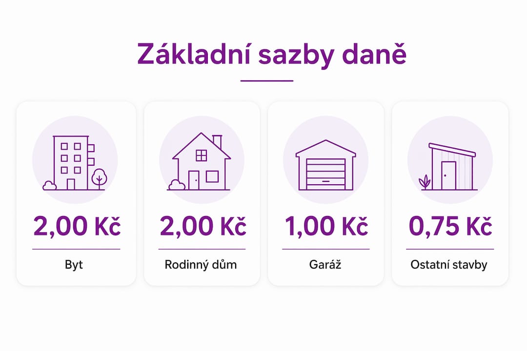 Přehled základních daňových sazeb v přehledné infografice