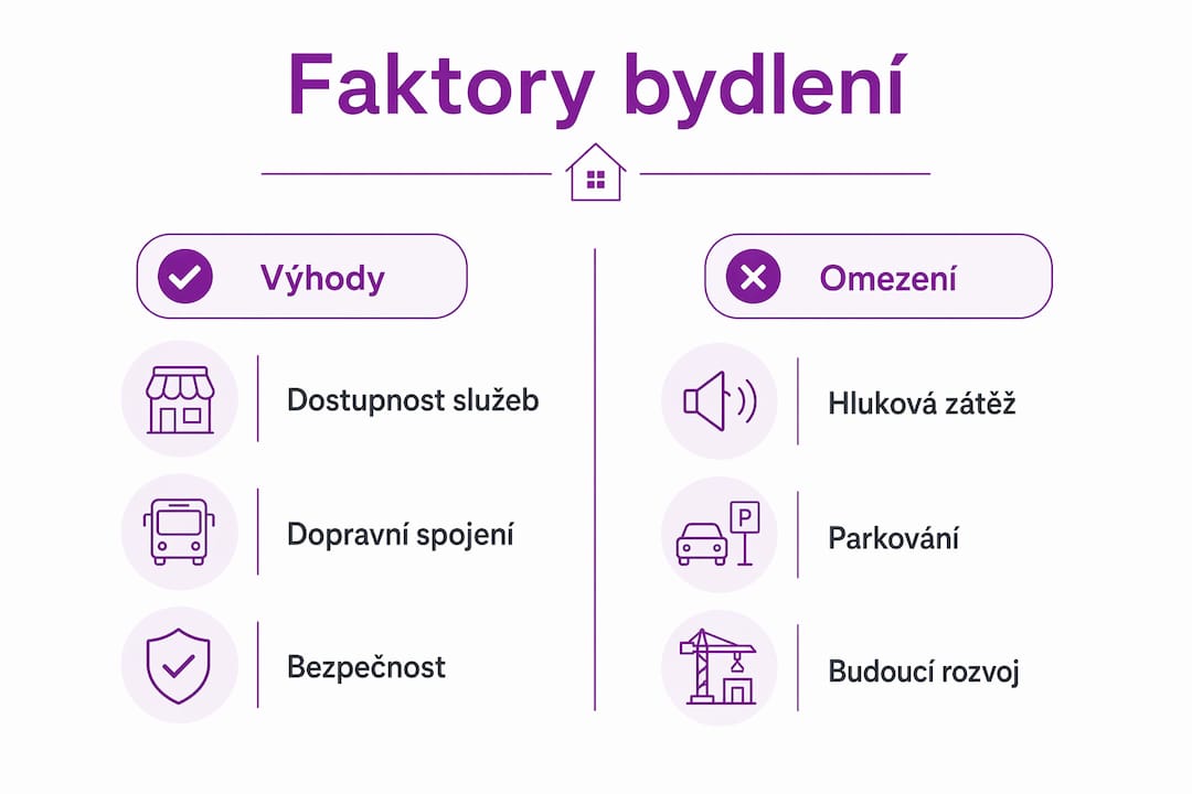 Přehledná infografika ukazující klady a zápory jednotlivých lokalit