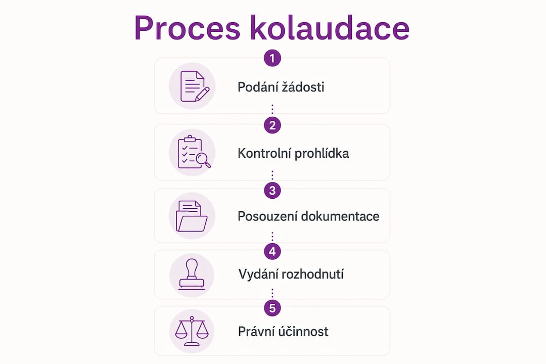 Přehledný grafický průvodce jednotlivými kroky kolaudace nemovitosti