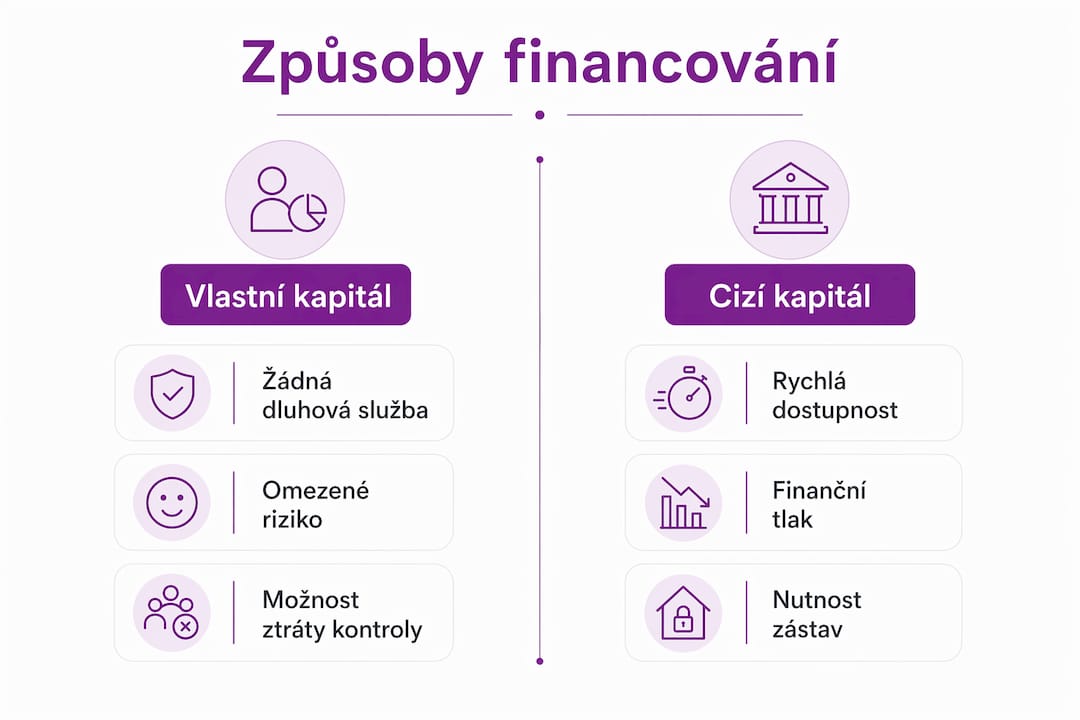 Přehledná infografika ukazuje různé možnosti, jak lze projekty financovat, a nabízí jejich vzájemné srovnání.