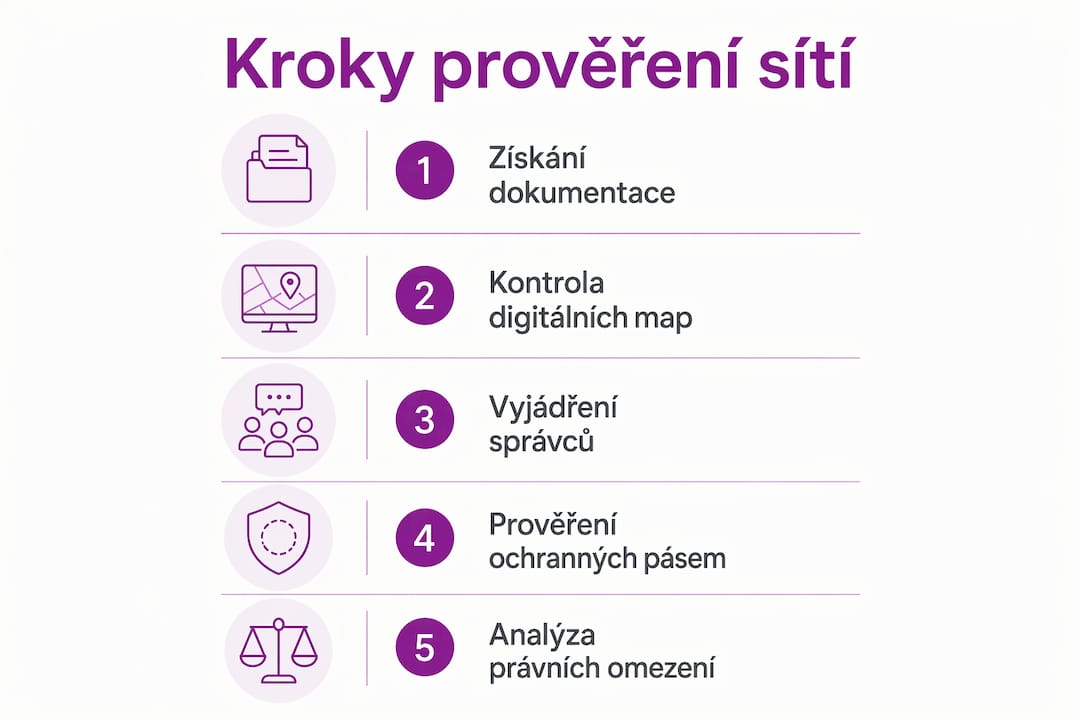 Přehledný infografický průvodce: 5 kroků, jak ověřit stav inženýrských sítí na vašem pozemku