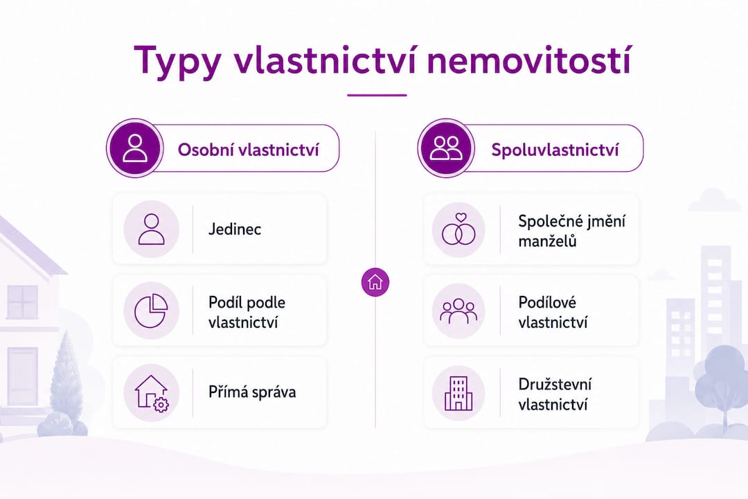 Infografika: Jaké jsou možnosti vlastnictví nemovitostí v Česku