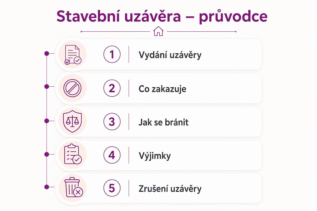 Přehledná infografika ukazuje, jak postupovat při zavedení stavební uzávěry