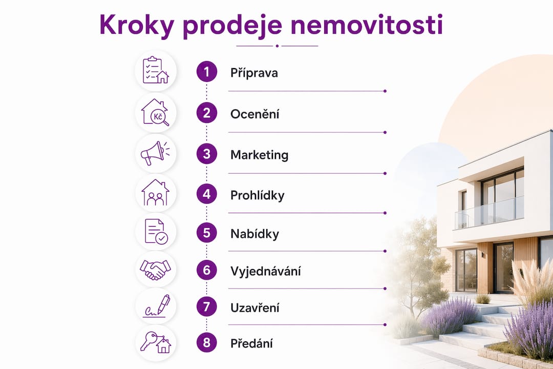 Infografika: Jak postupovat při prodeji nemovitosti krok po kroku