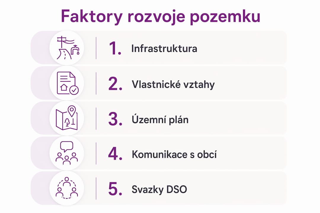 Přehledná infografika s hlavními aspekty, které ovlivňují rozvoj stavebního pozemku