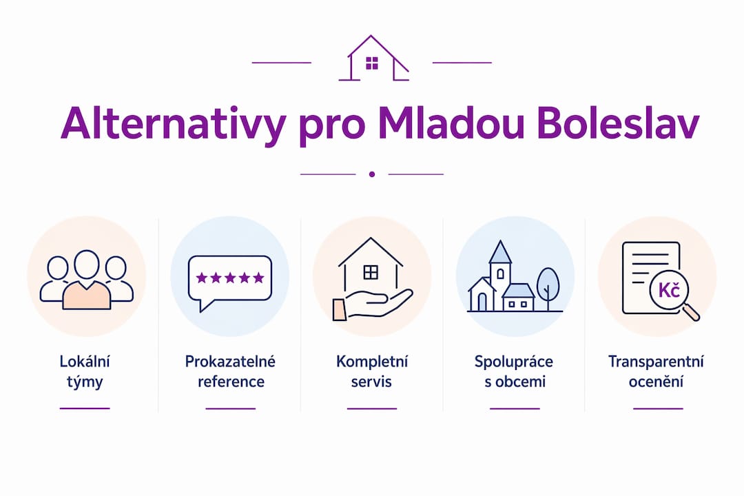 Přehledná infografika s hlavními možnostmi, jak v Mladé Boleslavi prodat nemovitost