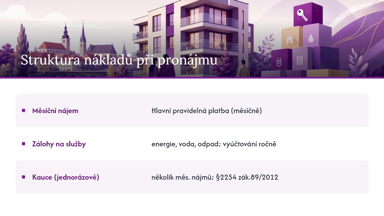 Přehled nákladů na pronájem bytů v Nymburku – struktura a rozložení výdajů