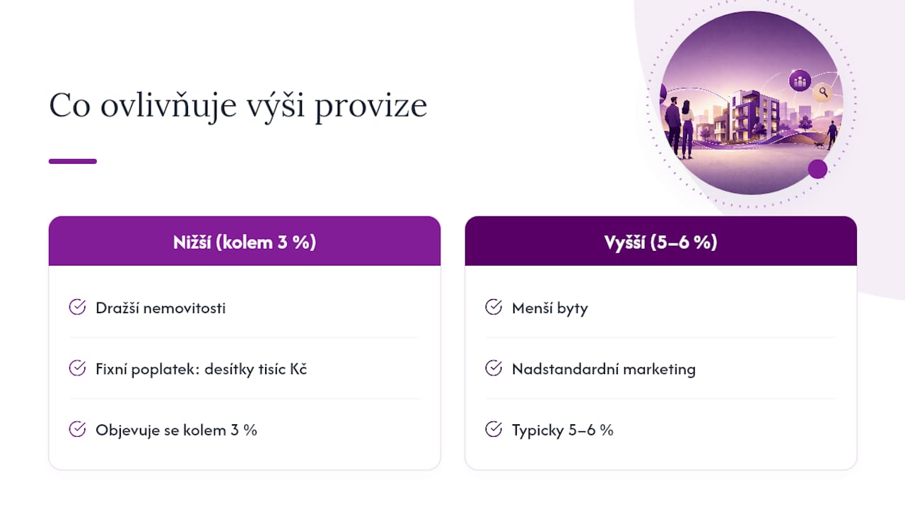 Přehledné schéma různých typů realitních provizí